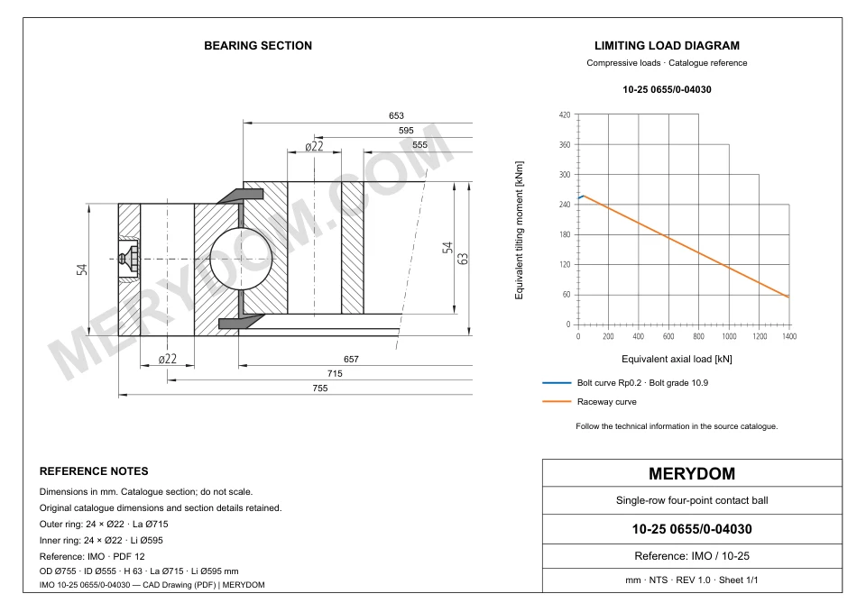 CAD drawing of the MERYDOM replacement slewing bearing for IMO 10-25 0655/0-04030, showing dimensions and mounting holes.
