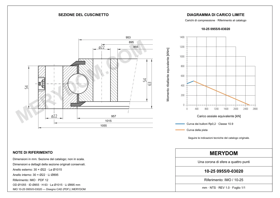 Disegno CAD del cuscinetto di rotazione sostitutivo MERYDOM per IMO 10-25 0955/0-03020, con dimensioni e fori di montaggio.