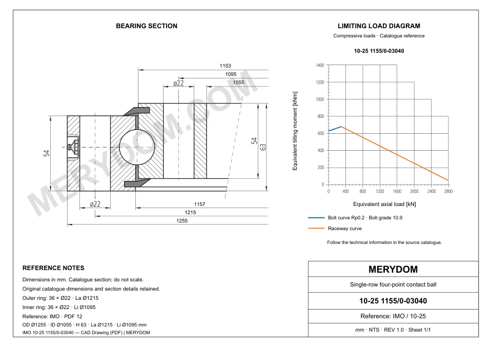 CAD drawing of the MERYDOM replacement slewing bearing for IMO 10-25 1155/0-03040, showing dimensions and mounting holes.
