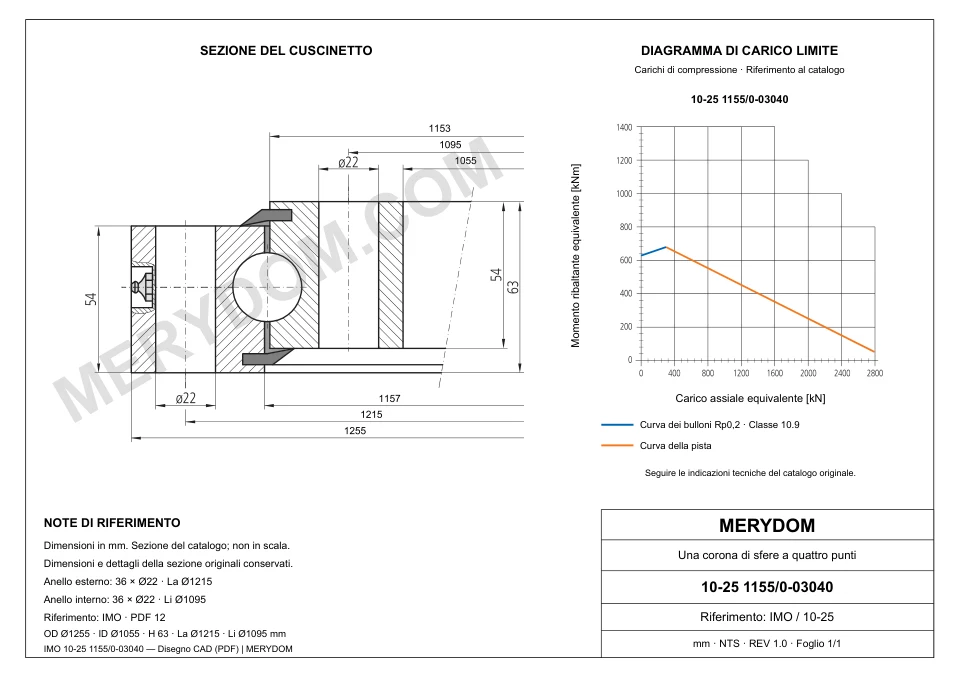Disegno CAD del cuscinetto di rotazione sostitutivo MERYDOM per IMO 10-25 1155/0-03040, con dimensioni e fori di montaggio.