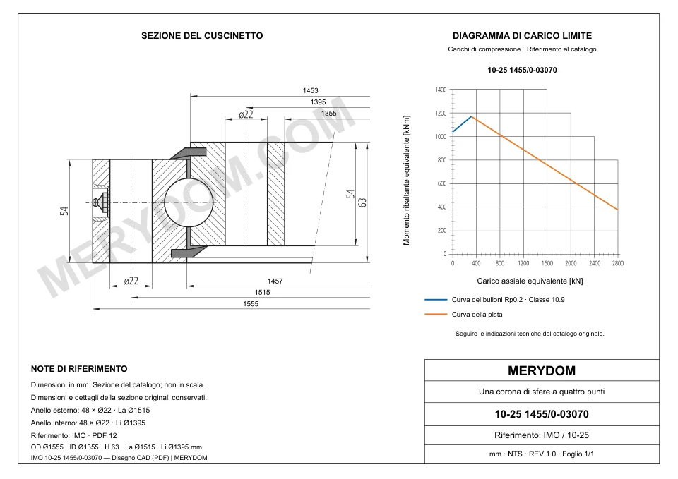 Disegno CAD del cuscinetto di rotazione sostitutivo MERYDOM per IMO 10-25 1455/0-03070, con dimensioni e fori di montaggio.