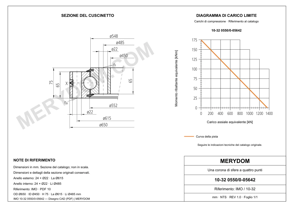 Disegno CAD del cuscinetto di rotazione sostitutivo MERYDOM per IMO 10-32 0550/0-05642, con dimensioni e fori di montaggio.