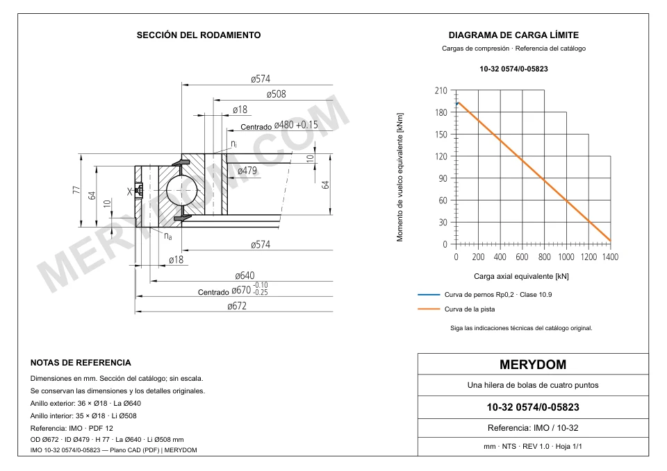 Plano CAD de la corona de giro de sustitución MERYDOM para IMO 10-32 0574/0-05823, con dimensiones y orificios de montaje.