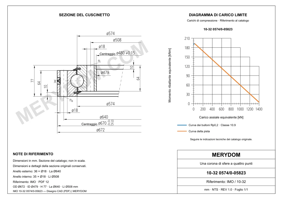 Disegno CAD del cuscinetto di rotazione sostitutivo MERYDOM per IMO 10-32 0574/0-05823, con dimensioni e fori di montaggio.