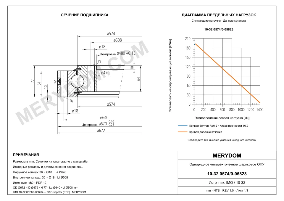 CAD-чертёж опорно-поворотного устройства MERYDOM для замены IMO 10-32 0574/0-05823 с размерами и монтажными отверстиями.