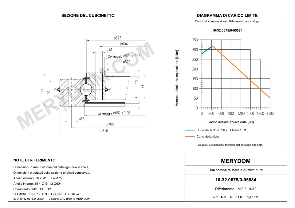 Disegno CAD del cuscinetto di rotazione sostitutivo MERYDOM per IMO 10-32 0675/0-05584, con dimensioni e fori di montaggio.