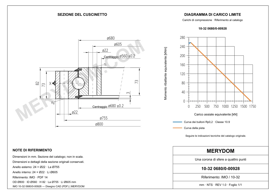 Disegno CAD del cuscinetto di rotazione sostitutivo MERYDOM per IMO 10-32 0680/0-00928, con dimensioni e fori di montaggio.