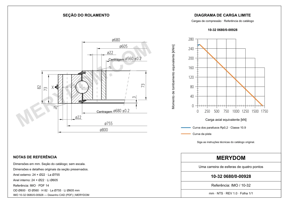 Desenho CAD do rolamento de giro de substituição MERYDOM para IMO 10-32 0680/0-00928, com dimensões e furos de montagem.