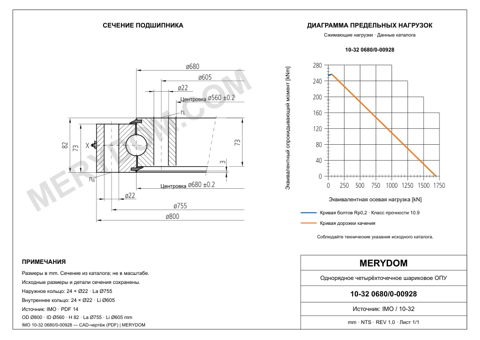 CAD-чертёж опорно-поворотного устройства MERYDOM для замены IMO 10-32 0680/0-00928 с размерами и монтажными отверстиями.