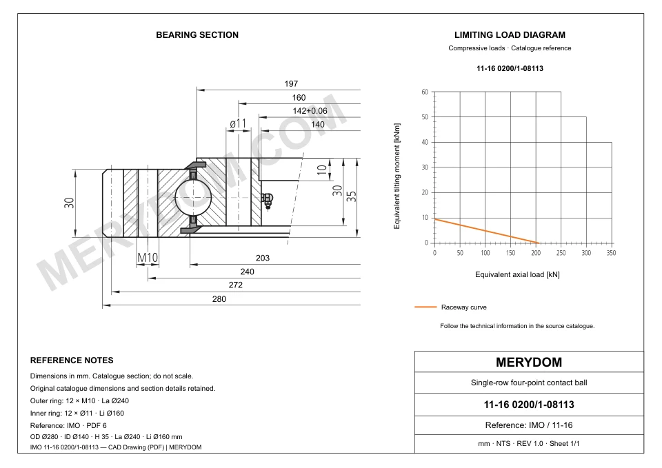 CAD drawing of the MERYDOM replacement slewing bearing for IMO 11-16 0200/1-08113, showing dimensions and mounting holes.