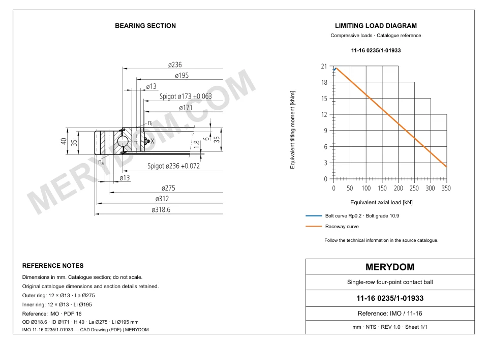 CAD drawing of the MERYDOM replacement slewing bearing for IMO 11-16 0235/1-01933, showing dimensions and mounting holes.