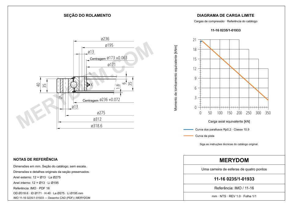 Desenho CAD do rolamento de giro de substituição MERYDOM para IMO 11-16 0235/1-01933, com dimensões e furos de montagem.