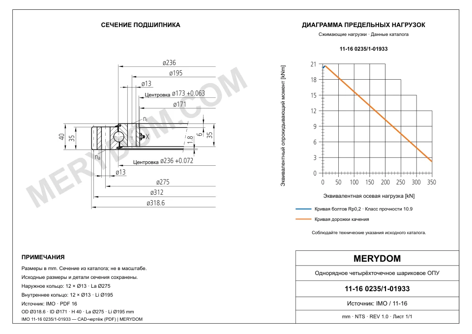 CAD-чертёж опорно-поворотного устройства MERYDOM для замены IMO 11-16 0235/1-01933 с размерами и монтажными отверстиями.