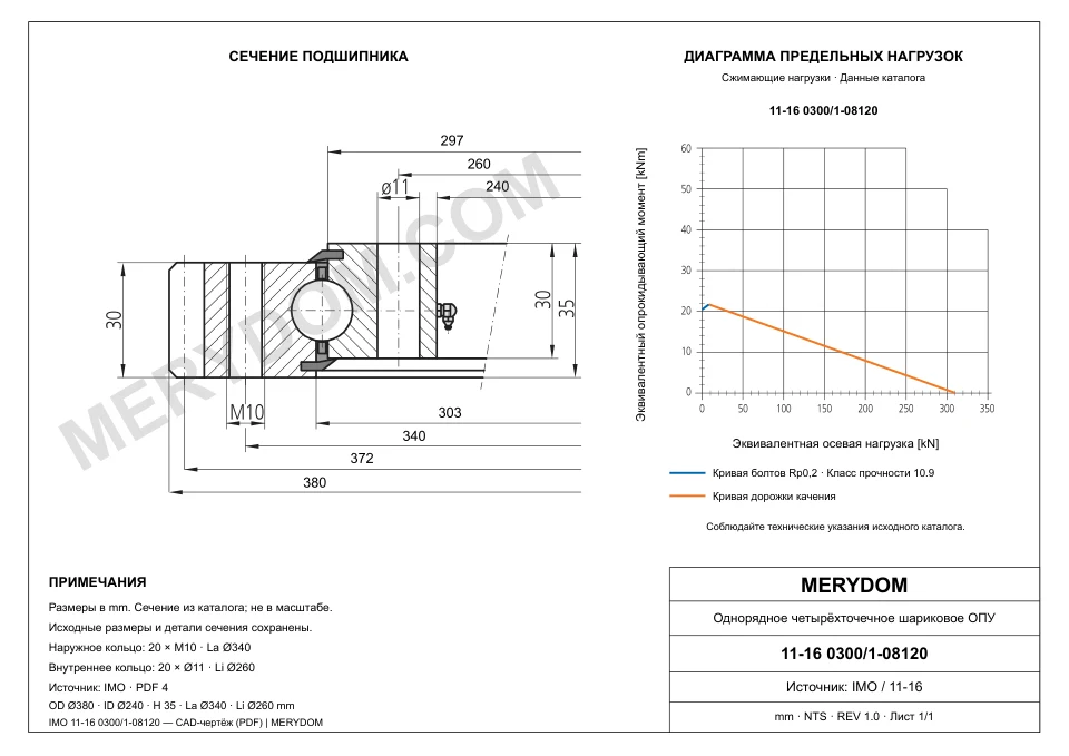 CAD-чертёж опорно-поворотного устройства MERYDOM для замены IMO 11-16 0300/1-08120 с размерами и монтажными отверстиями.