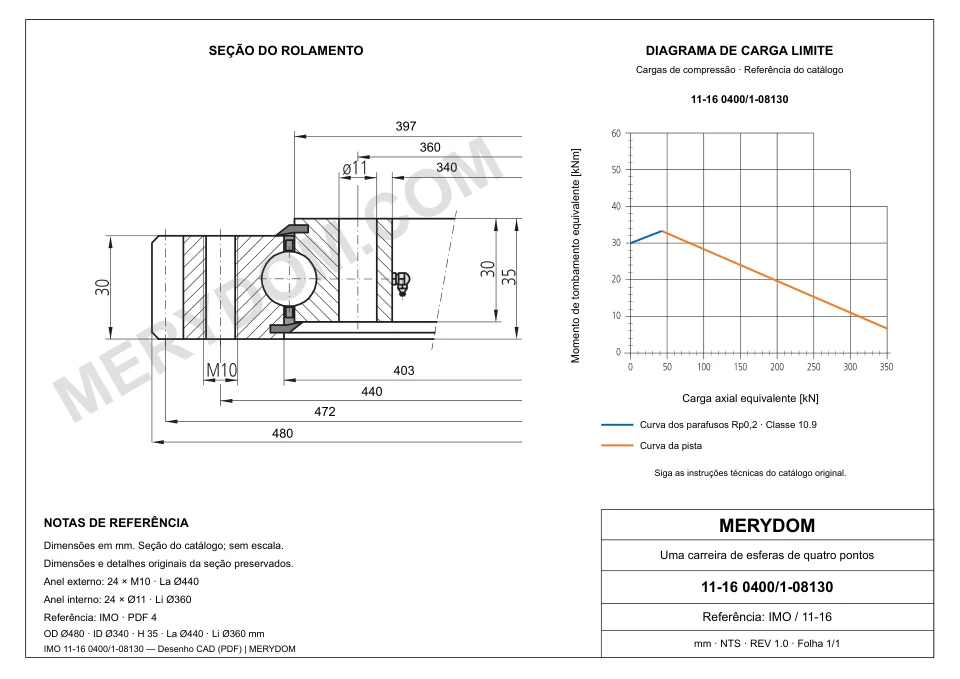 Desenho CAD do rolamento de giro de substituição MERYDOM para IMO 11-16 0400/1-08130, com dimensões e furos de montagem.