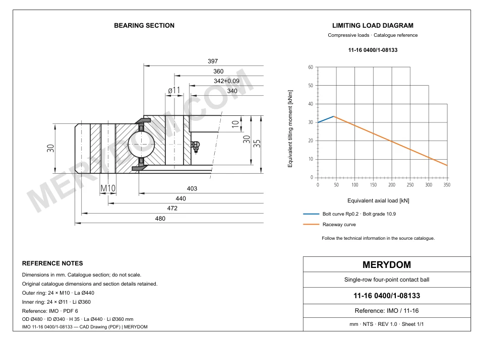 CAD drawing of the MERYDOM replacement slewing bearing for IMO 11-16 0400/1-08133, showing dimensions and mounting holes.