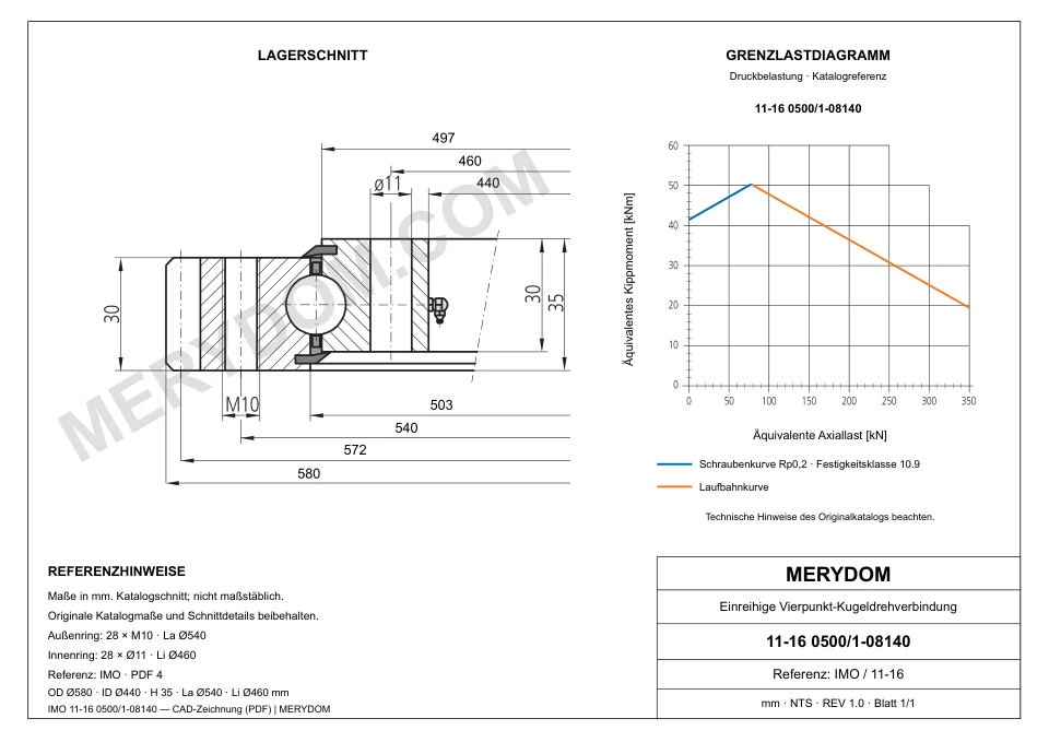 CAD-Zeichnung des MERYDOM-Ersatzdrehkranzes für IMO 11-16 0500/1-08140 mit Abmessungen und Befestigungsbohrungen.