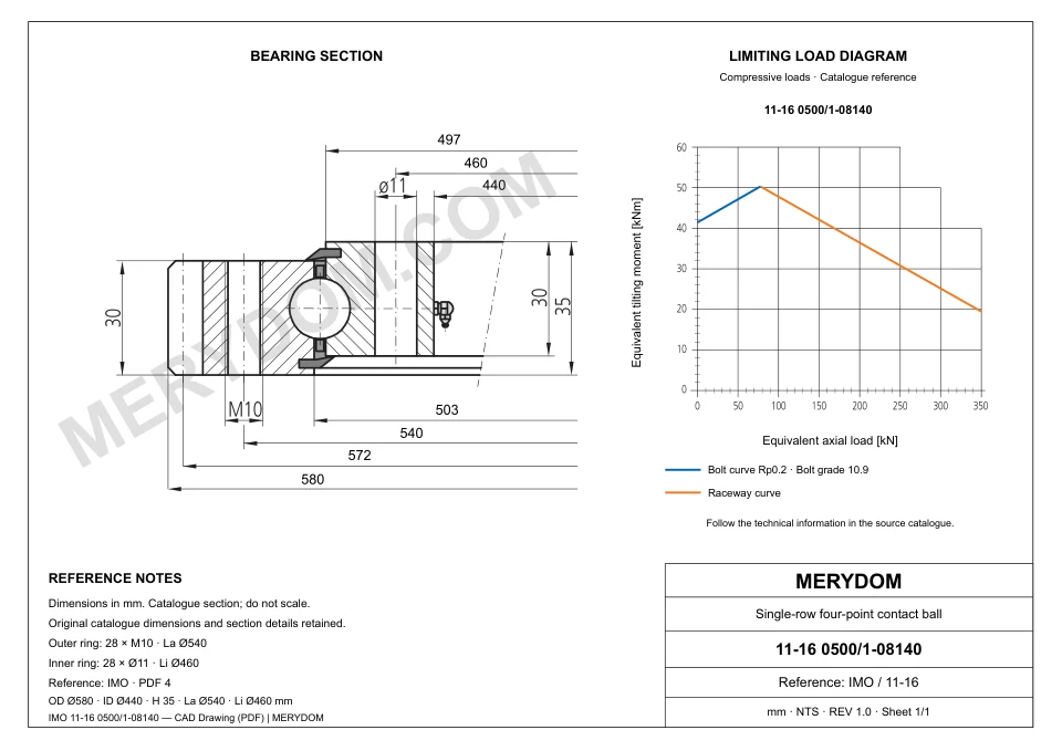 CAD drawing of the MERYDOM replacement slewing bearing for IMO 11-16 0500/1-08140, showing dimensions and mounting holes.