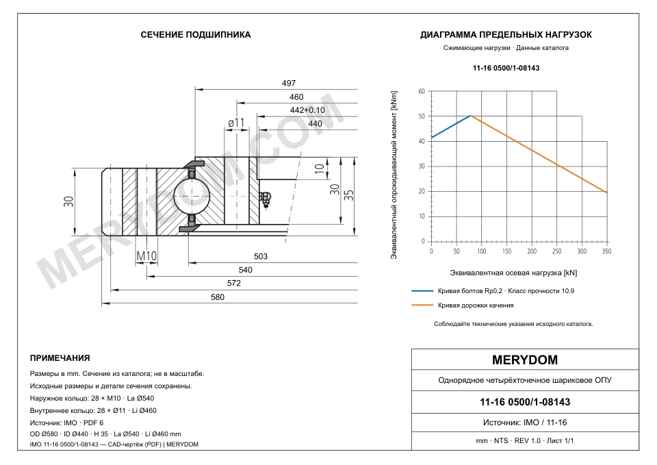 CAD-чертёж опорно-поворотного устройства MERYDOM для замены IMO 11-16 0500/1-08143 с размерами и монтажными отверстиями.