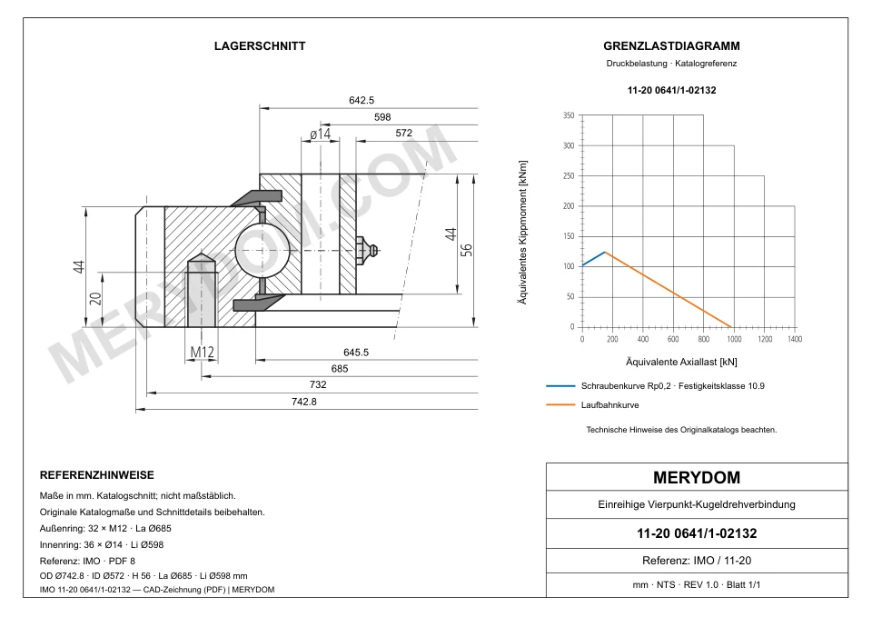 CAD-Zeichnung des MERYDOM-Ersatzdrehkranzes für IMO 11-20 0641/1-02132 mit Abmessungen und Befestigungsbohrungen.