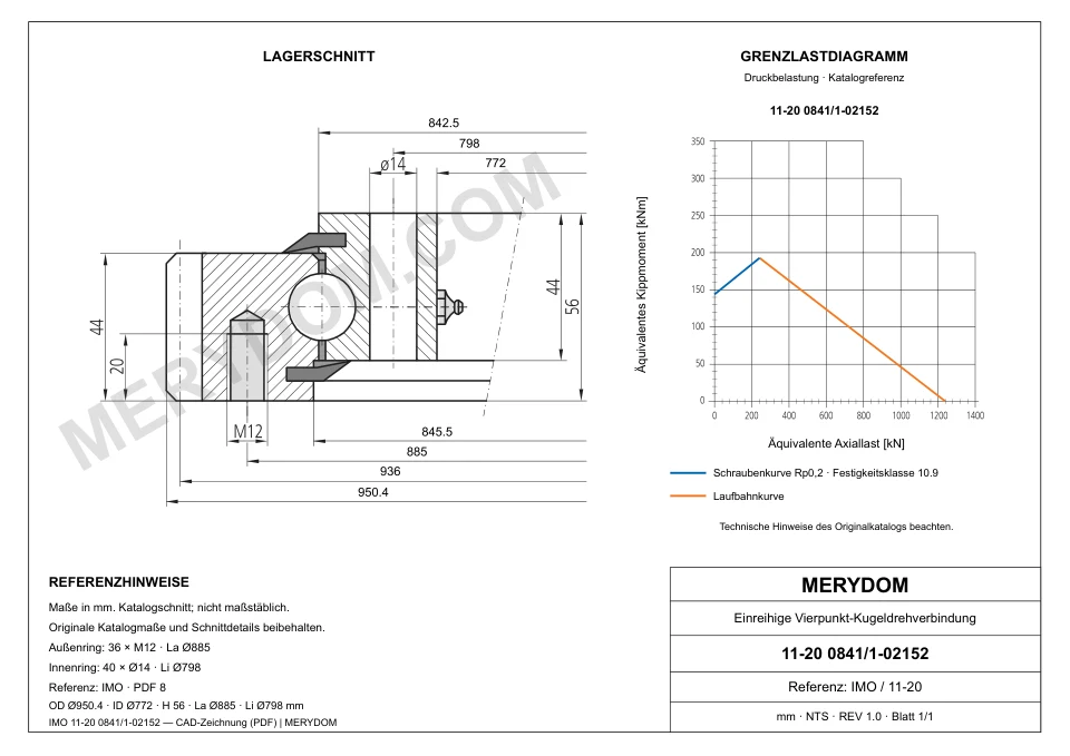 CAD-Zeichnung des MERYDOM-Ersatzdrehkranzes für IMO 11-20 0841/1-02152 mit Abmessungen und Befestigungsbohrungen.