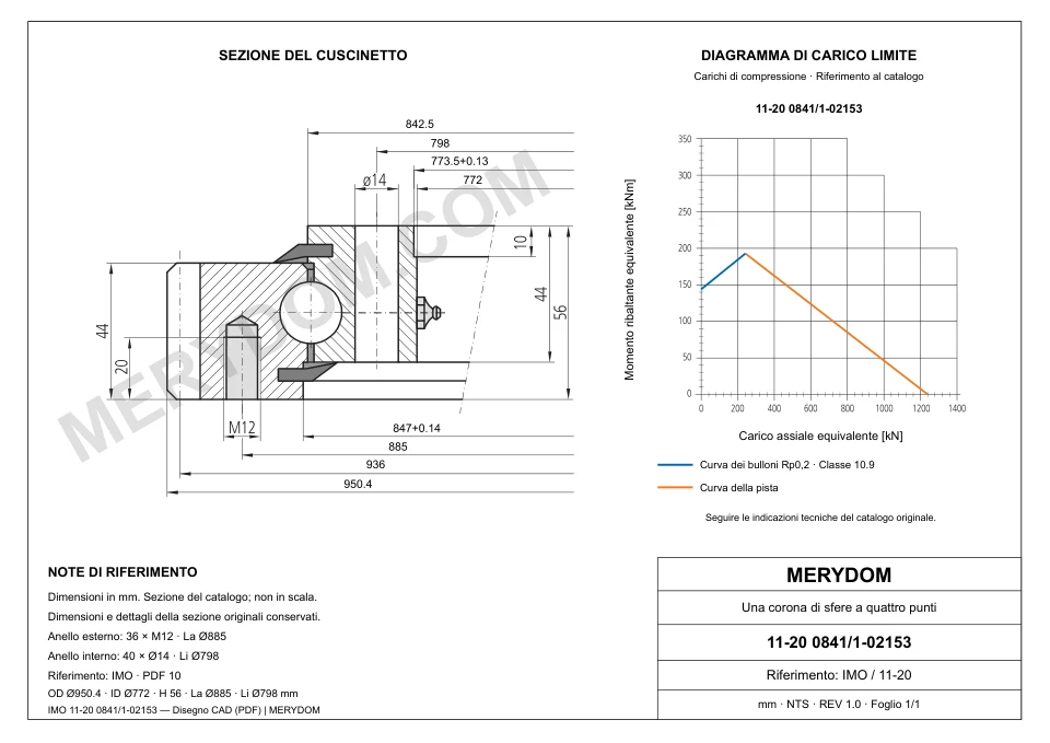 Disegno CAD del cuscinetto di rotazione sostitutivo MERYDOM per IMO 11-20 0841/1-02153, con dimensioni e fori di montaggio.