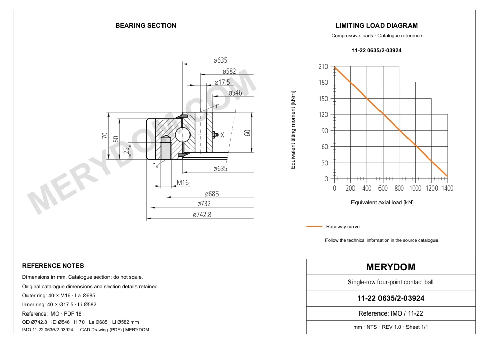 CAD drawing of the MERYDOM replacement slewing bearing for IMO 11-22 0635/2-03924, showing dimensions and mounting holes.