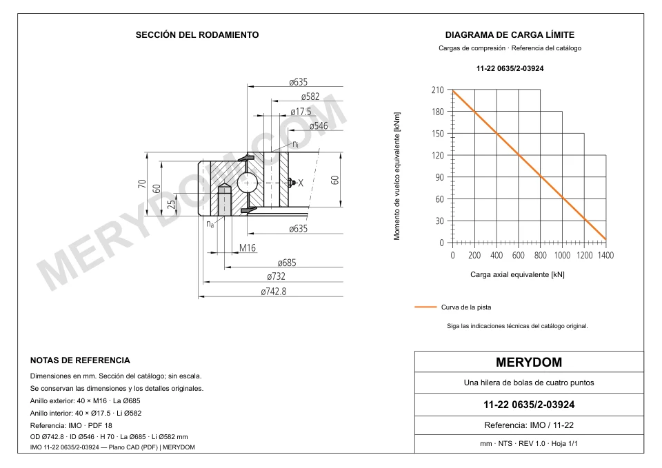 Plano CAD de la corona de giro de sustitución MERYDOM para IMO 11-22 0635/2-03924, con dimensiones y orificios de montaje.