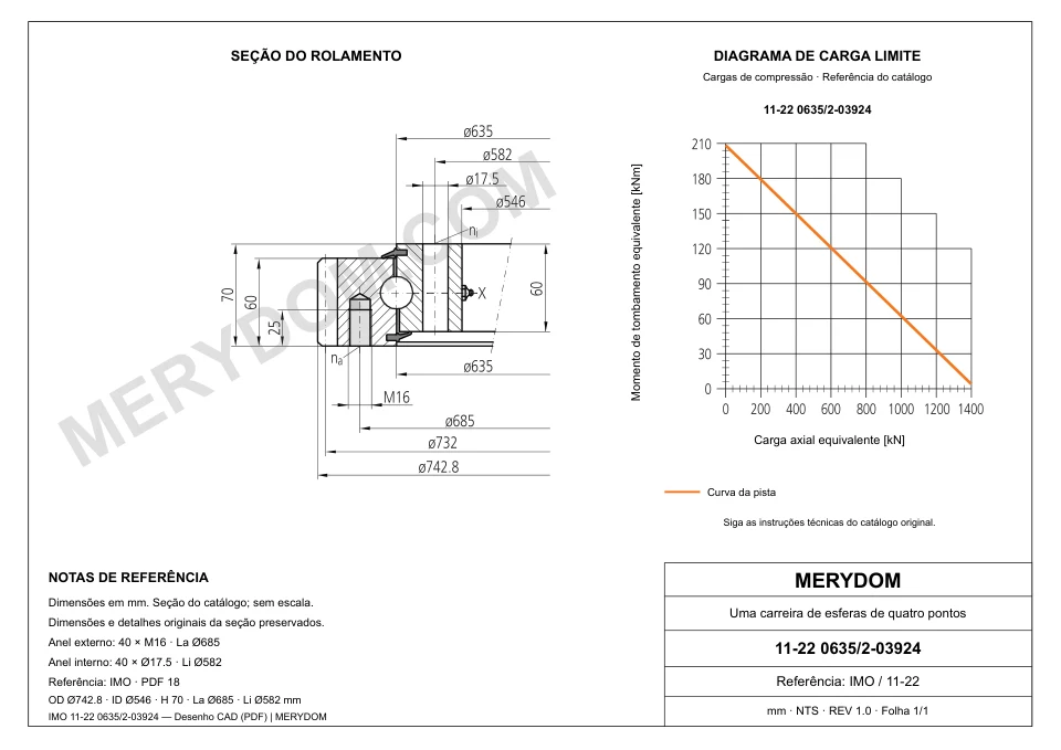 Desenho CAD do rolamento de giro de substituição MERYDOM para IMO 11-22 0635/2-03924, com dimensões e furos de montagem.