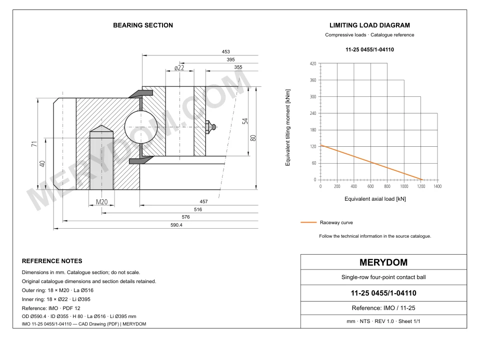 CAD drawing of the MERYDOM replacement slewing bearing for IMO 11-25 0455/1-04110, showing dimensions and mounting holes.