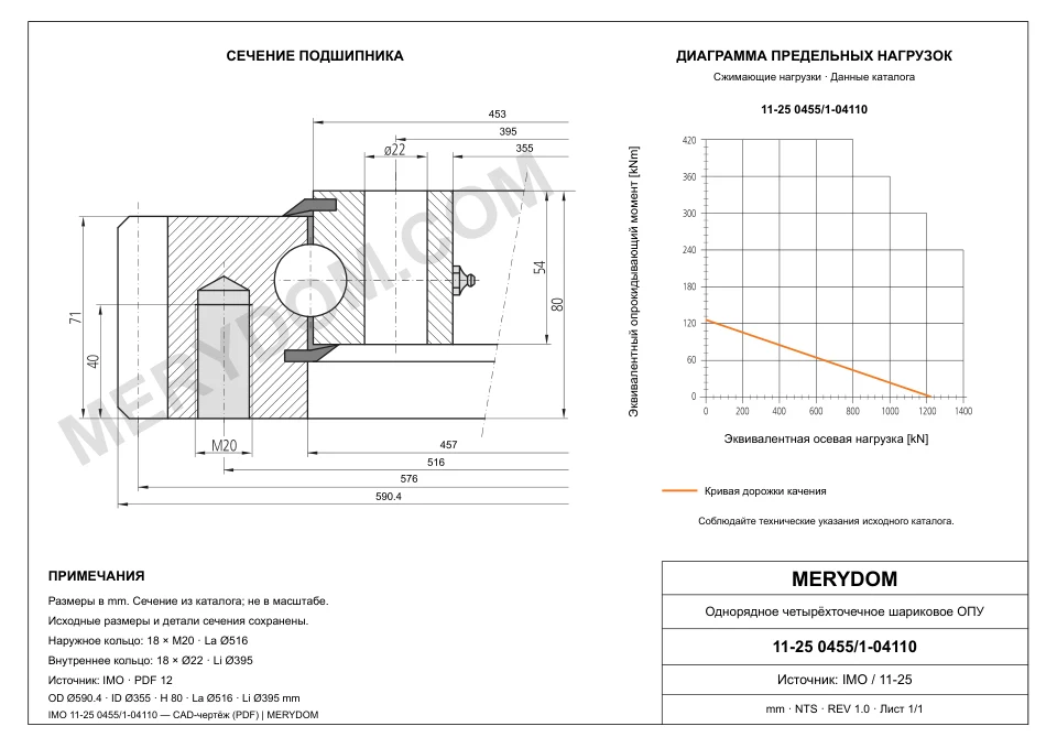 CAD-чертёж опорно-поворотного устройства MERYDOM для замены IMO 11-25 0455/1-04110 с размерами и монтажными отверстиями.