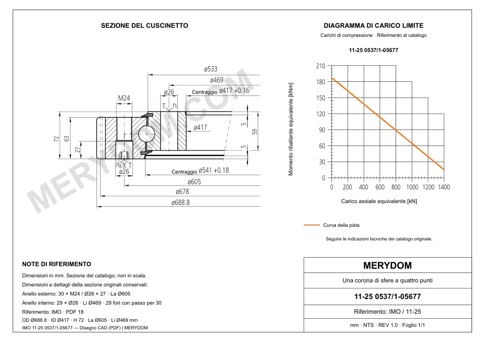 Disegno CAD del cuscinetto di rotazione sostitutivo MERYDOM per IMO 11-25 0537/1-05677, con dimensioni e fori di montaggio.