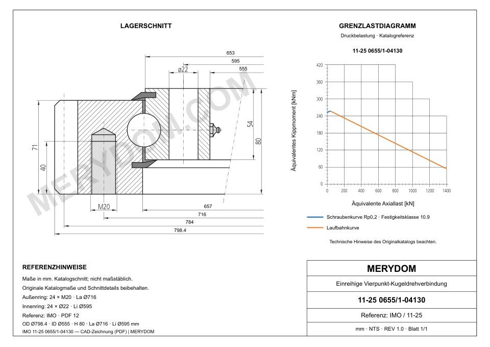 CAD-Zeichnung des MERYDOM-Ersatzdrehkranzes für IMO 11-25 0655/1-04130 mit Abmessungen und Befestigungsbohrungen.