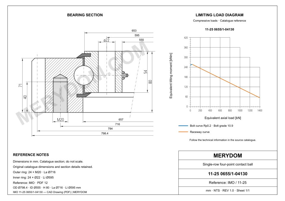 CAD drawing of the MERYDOM replacement slewing bearing for IMO 11-25 0655/1-04130, showing dimensions and mounting holes.