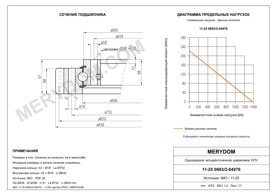 CAD-чертёж опорно-поворотного устройства MERYDOM для замены IMO 11-25 0693/2-04976 с размерами и монтажными отверстиями.