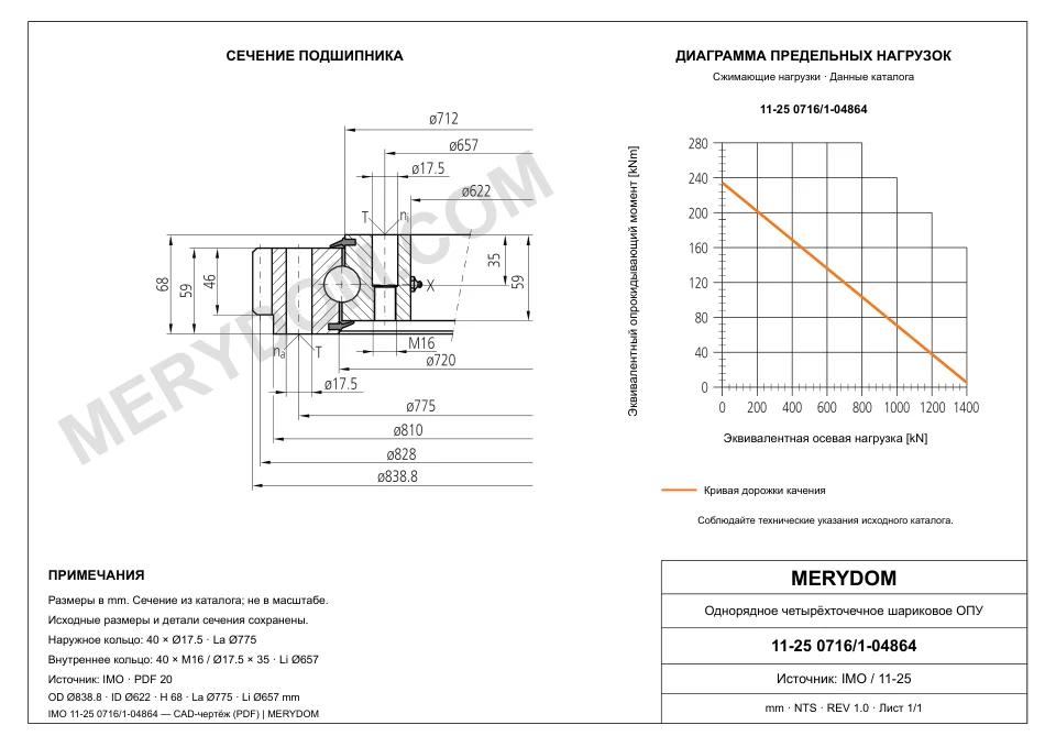 CAD-чертёж опорно-поворотного устройства MERYDOM для замены IMO 11-25 0716/1-04864 с размерами и монтажными отверстиями.