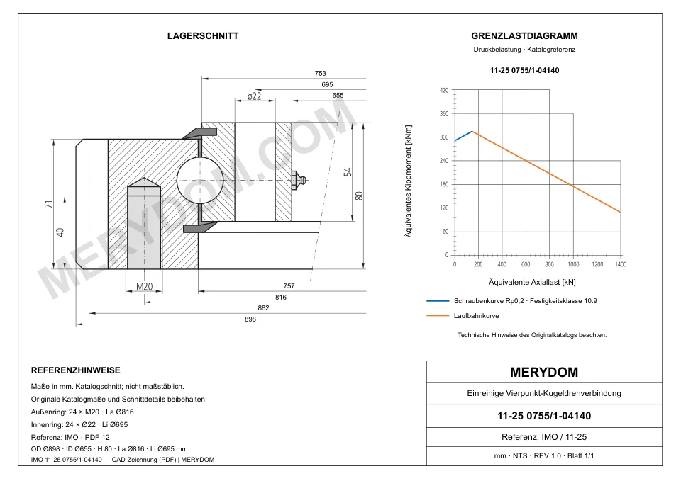 CAD-Zeichnung des MERYDOM-Ersatzdrehkranzes für IMO 11-25 0755/1-04140 mit Abmessungen und Befestigungsbohrungen.