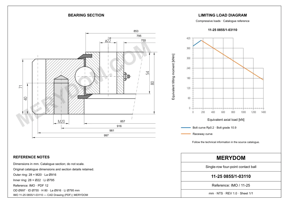 CAD drawing of the MERYDOM replacement slewing bearing for IMO 11-25 0855/1-03110, showing dimensions and mounting holes.