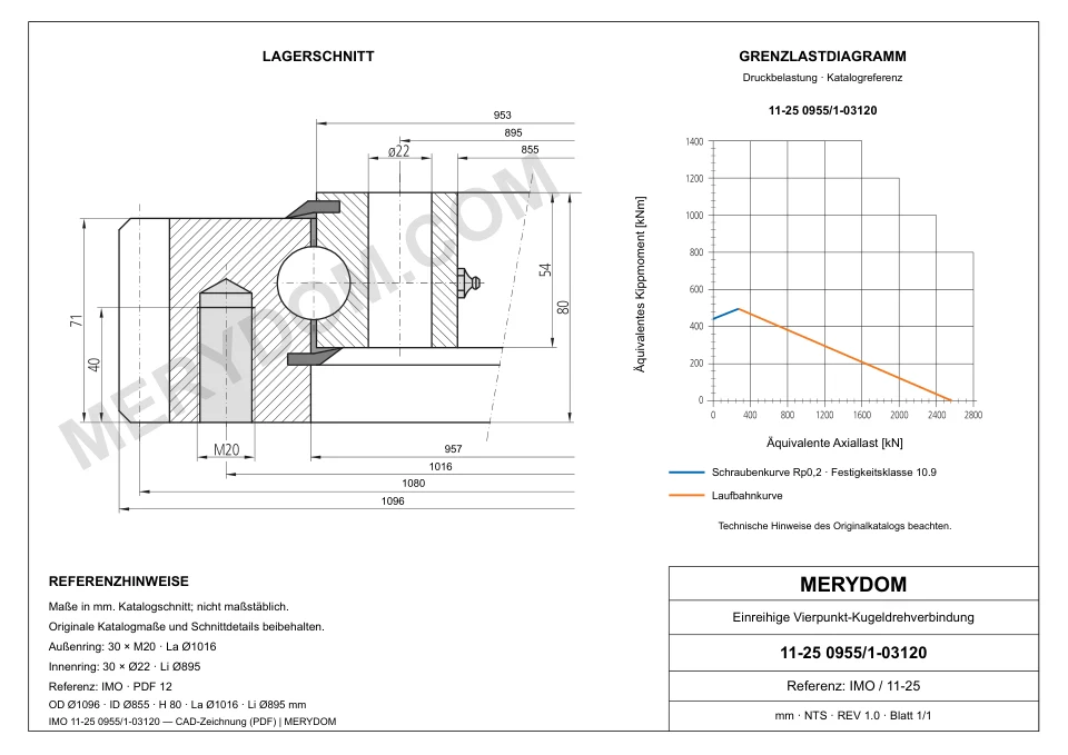 CAD-Zeichnung des MERYDOM-Ersatzdrehkranzes für IMO 11-25 0955/1-03120 mit Abmessungen und Befestigungsbohrungen.