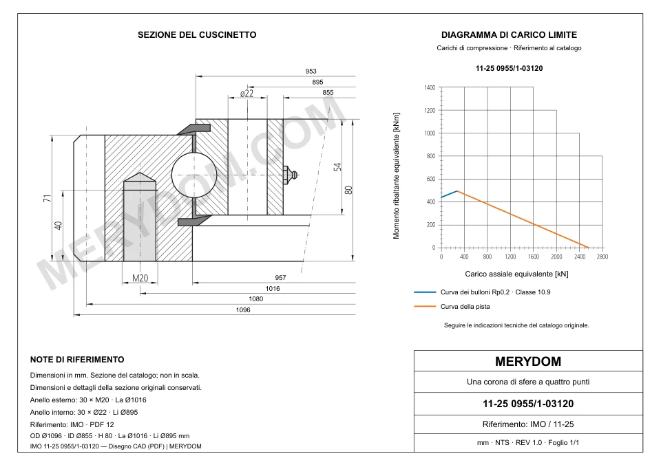 Disegno CAD del cuscinetto di rotazione sostitutivo MERYDOM per IMO 11-25 0955/1-03120, con dimensioni e fori di montaggio.