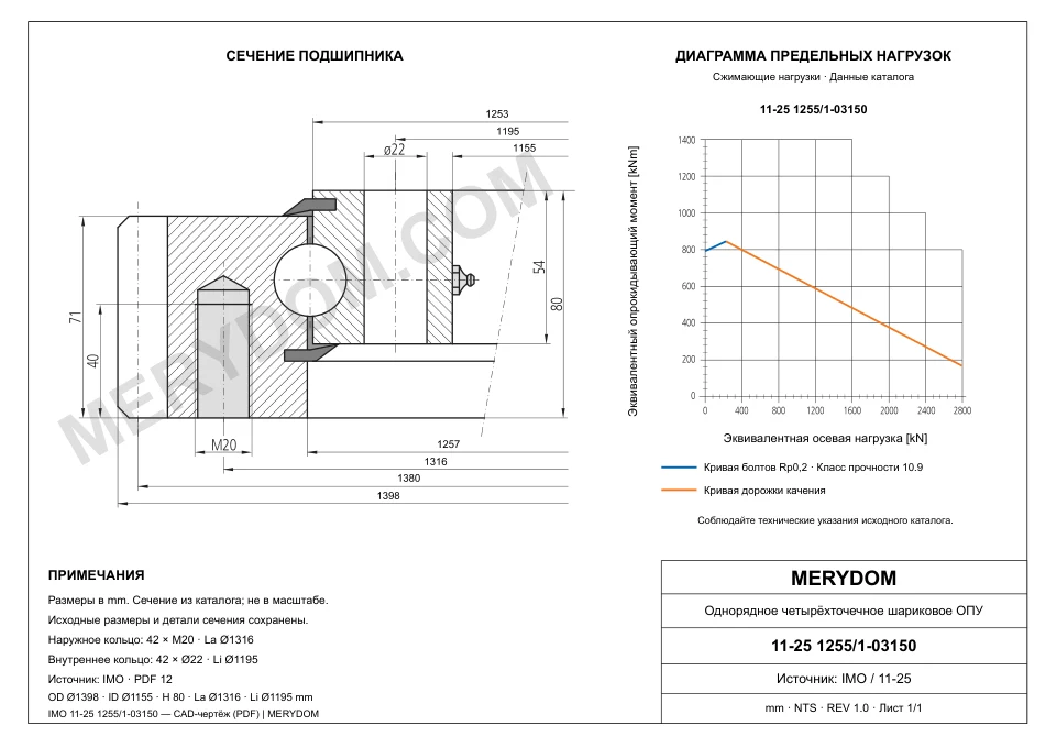 CAD-чертёж опорно-поворотного устройства MERYDOM для замены IMO 11-25 1255/1-03150 с размерами и монтажными отверстиями.