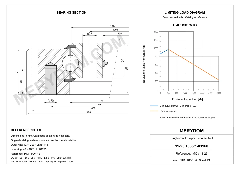 CAD drawing of the MERYDOM replacement slewing bearing for IMO 11-25 1355/1-03160, showing dimensions and mounting holes.