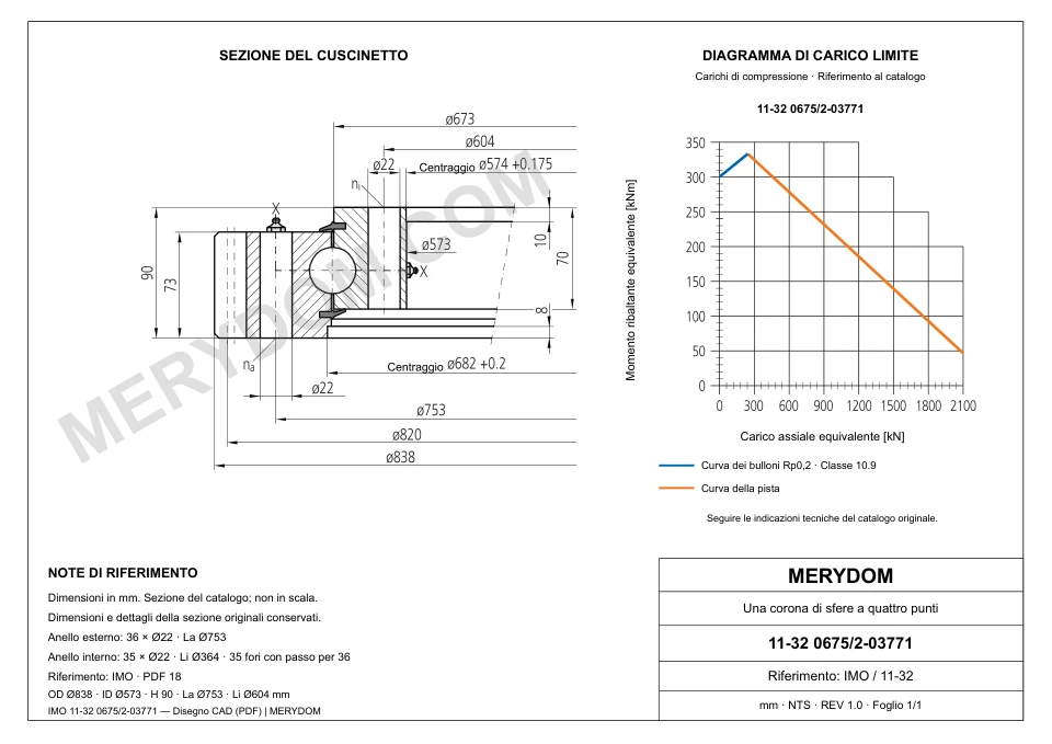 Disegno CAD del cuscinetto di rotazione sostitutivo MERYDOM per IMO 11-32 0675/2-03771, con dimensioni e fori di montaggio.