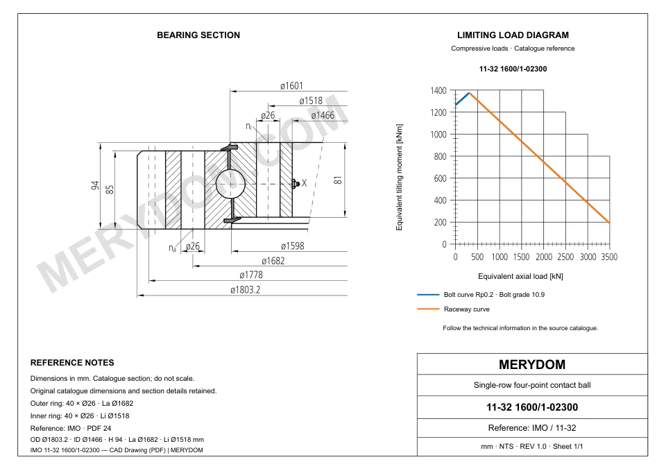 CAD drawing of the MERYDOM replacement slewing bearing for IMO 11-32 1600/1-02300, showing dimensions and mounting holes.