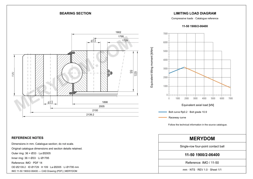 CAD drawing of the MERYDOM replacement slewing bearing for IMO 11-50 1900/2-06400, showing dimensions and mounting holes.