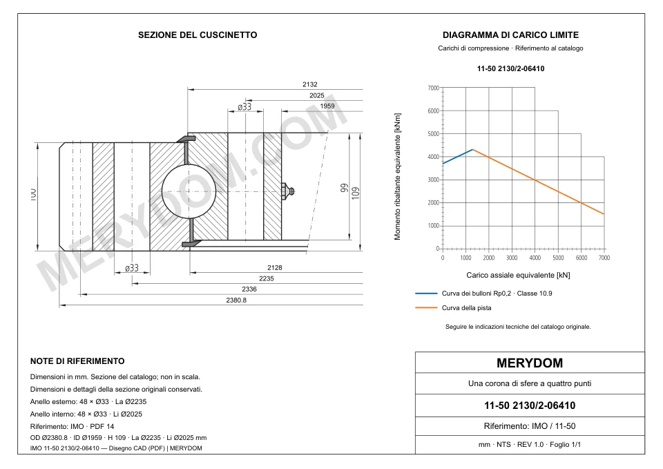 Disegno CAD del cuscinetto di rotazione sostitutivo MERYDOM per IMO 11-50 2130/2-06410, con dimensioni e fori di montaggio.