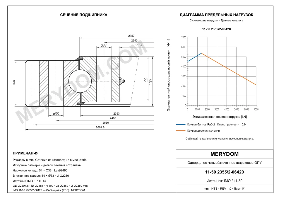 CAD-чертёж опорно-поворотного устройства MERYDOM для замены IMO 11-50 2355/2-06420 с размерами и монтажными отверстиями.