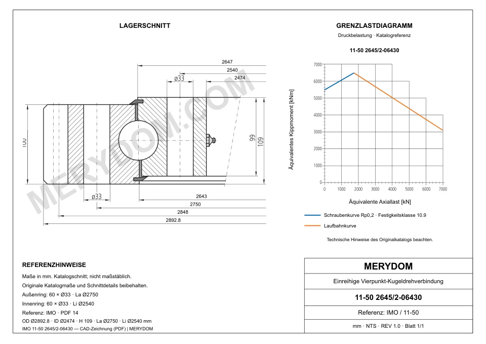 CAD-Zeichnung des MERYDOM-Ersatzdrehkranzes für IMO 11-50 2645/2-06430 mit Abmessungen und Befestigungsbohrungen.