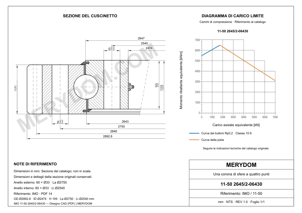 Disegno CAD del cuscinetto di rotazione sostitutivo MERYDOM per IMO 11-50 2645/2-06430, con dimensioni e fori di montaggio.