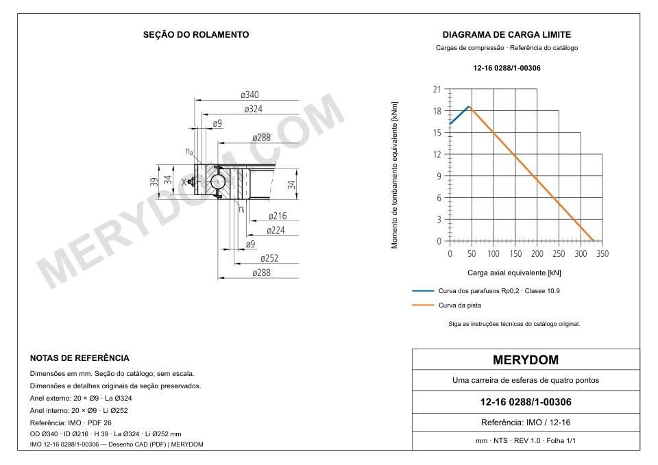 Desenho CAD do rolamento de giro de substituição MERYDOM para IMO 12-16 0288/1-00306, com dimensões e furos de montagem.